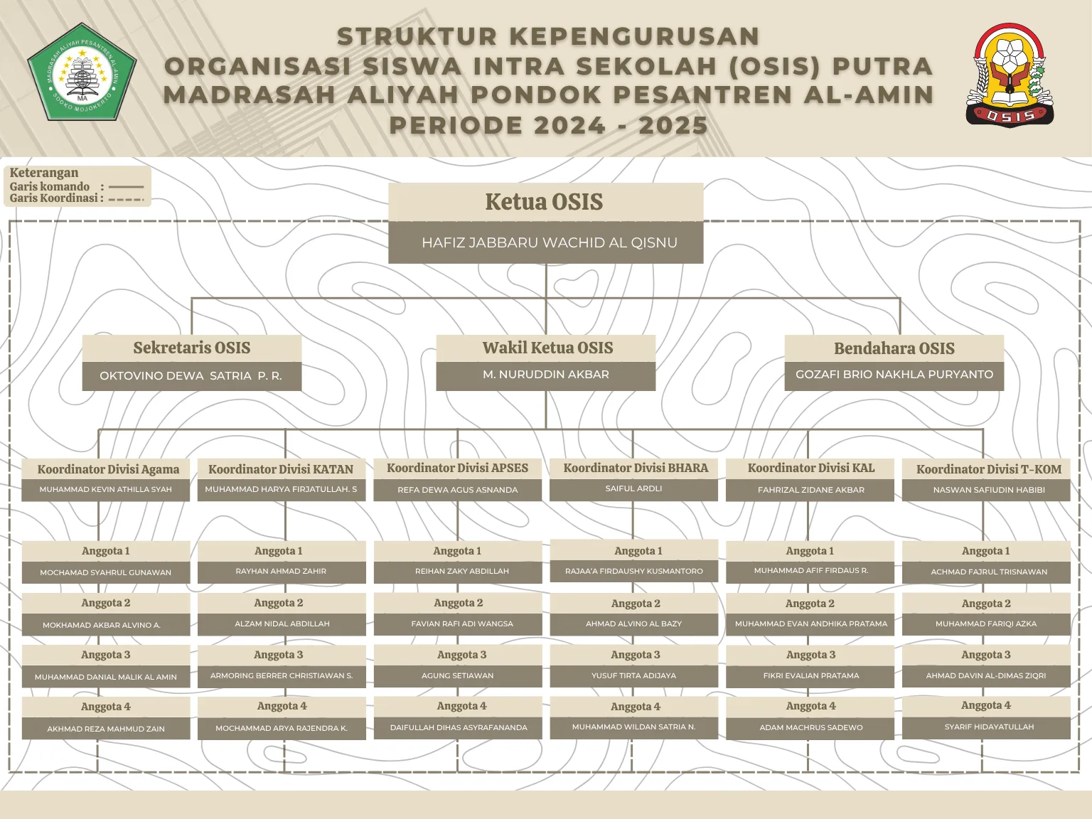 Organisasi Siswa Intra Sekolah